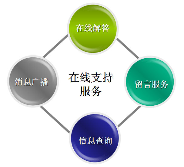 &#20061;&#28216;&#24179;&#21488;&#45;&#20061;&#28216;&#40;&#20013;&#22269;&#41;&#19968;&#31449;&#24335;&#26381;&#21153;&#24179;&#21488;