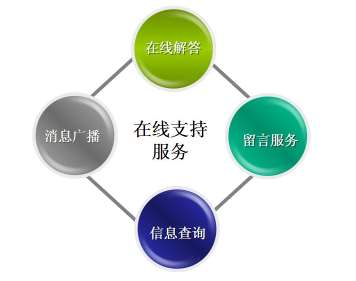 &#20061;&#28216;&#24179;&#21488;&#45;&#20061;&#28216;&#40;&#20013;&#22269;&#41;&#19968;&#31449;&#24335;&#26381;&#21153;&#24179;&#21488;