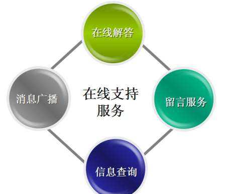 &#20061;&#28216;&#24179;&#21488;&#45;&#20061;&#28216;&#40;&#20013;&#22269;&#41;&#19968;&#31449;&#24335;&#26381;&#21153;&#24179;&#21488;