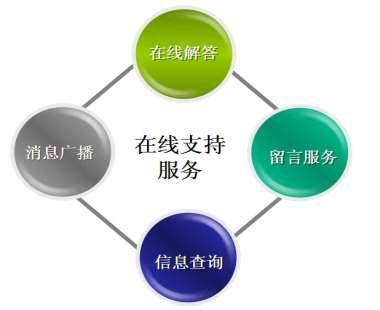 &#20061;&#28216;&#24179;&#21488;&#45;&#20061;&#28216;&#40;&#20013;&#22269;&#41;&#19968;&#31449;&#24335;&#26381;&#21153;&#24179;&#21488;