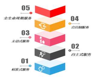 &#20061;&#28216;&#24179;&#21488;&#45;&#20061;&#28216;&#40;&#20013;&#22269;&#41;&#19968;&#31449;&#24335;&#26381;&#21153;&#24179;&#21488;