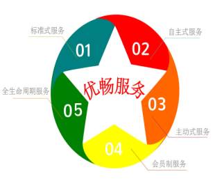 &#20061;&#28216;&#24179;&#21488;&#45;&#20061;&#28216;&#40;&#20013;&#22269;&#41;&#19968;&#31449;&#24335;&#26381;&#21153;&#24179;&#21488;